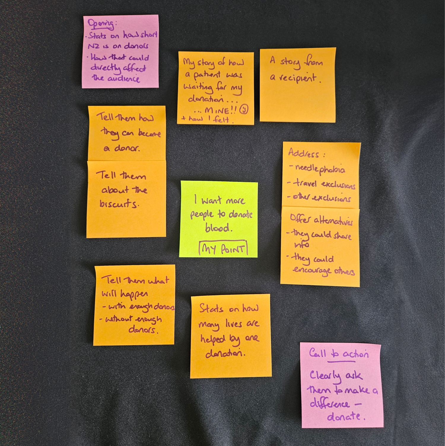 A group of post-it notes on a black background. The centre note says “I want more people to donate blood. My point.” The others contain text supporting that point, including an opening and a call to action.