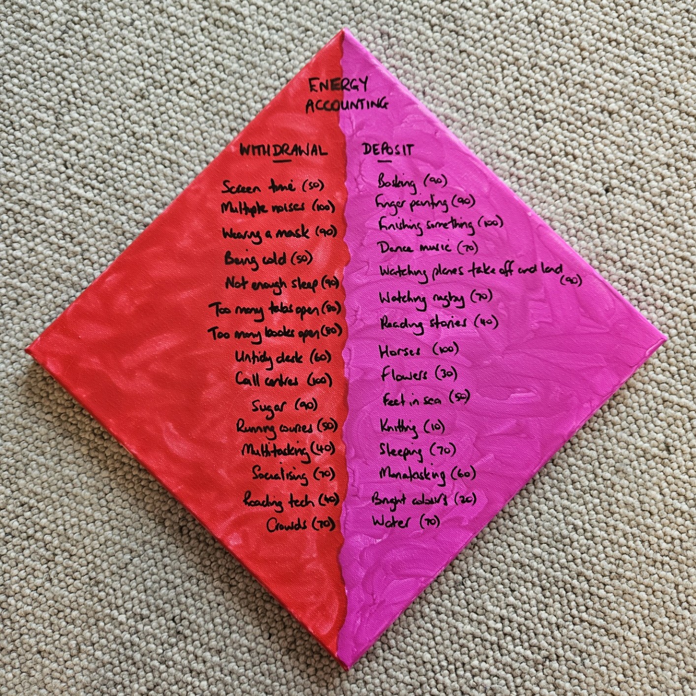 A small canvas divided into two diagonally and headed “Energy Accounting”. The red side has a list of withdrawals; the purple side has a list of deposits.